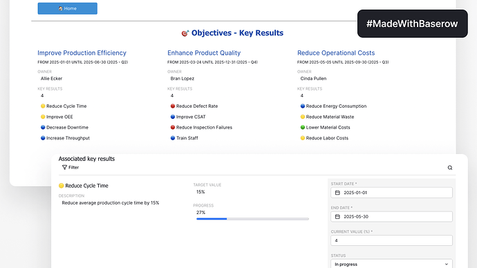 Objectives & Key Results(1)