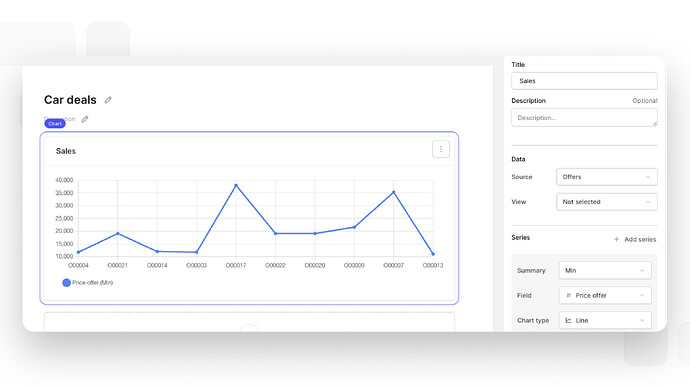 Line charts
