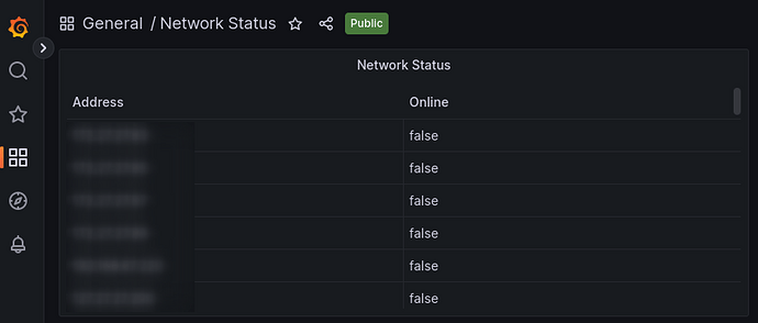 network-status