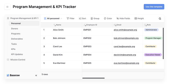 KPI tracker